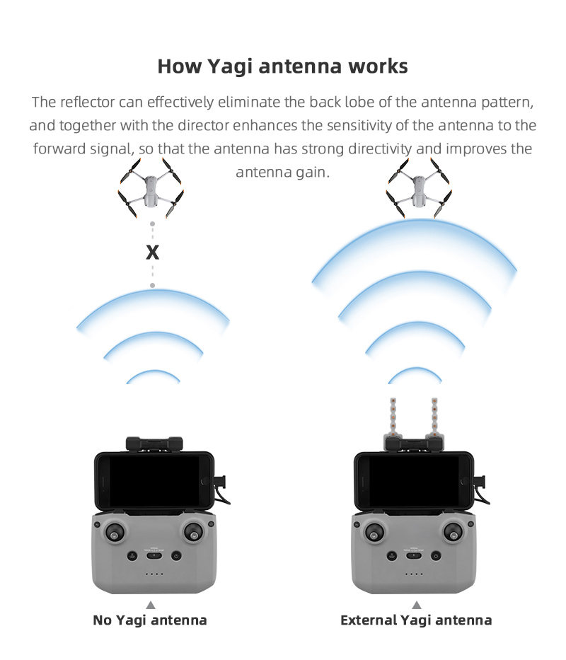 Antena yagi amplificador de si - Drone Dji Rc 2 avaliação e preço